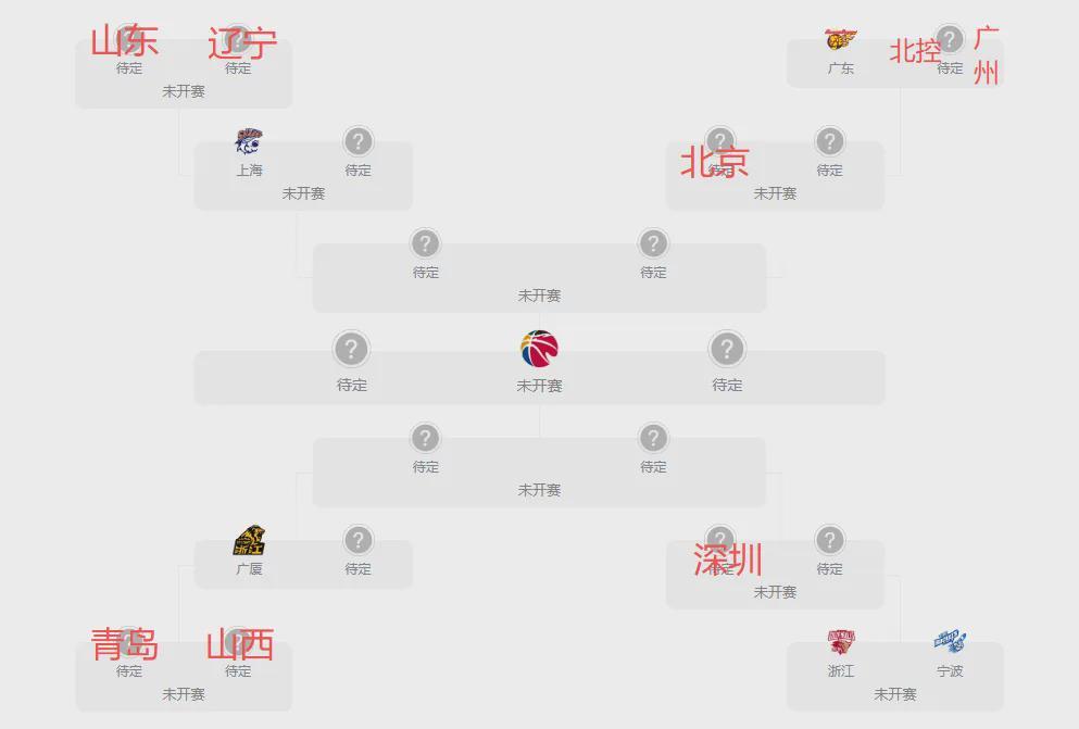 保利体育登录入口-CBA季后赛对位图出炉！辽粤和各队夺冠概率分析，第一实至名归